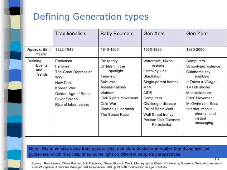 Wmfc Generational Differences Chart