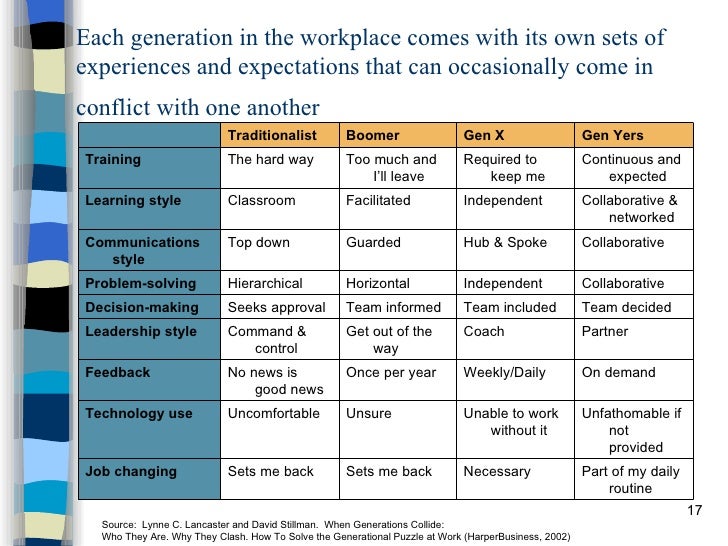 Generational differences in the work place - websitereports243.web.fc2.com