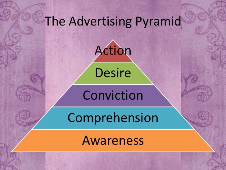 advertising planning and strategy pdf