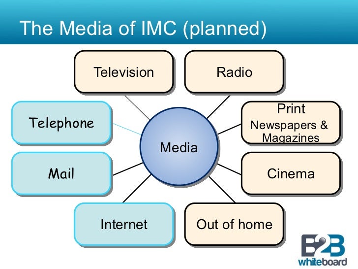 IMC Media Strategy Implementation