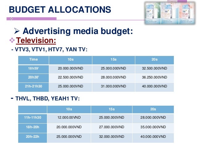 th true milk marketing plan View homework help - marketing-plan-th-true-milk from mrkt 104 at national economics university th true milk marketing plan intructor: phd le trung thanh prepared by milky way group nguyen tung. th true milk marketing plan View homework help - marketing-plan-th-true-milk from mrkt 104 at national economics university th true milk marketing plan intructor: phd le trung thanh prepared by milky way group nguyen tung.