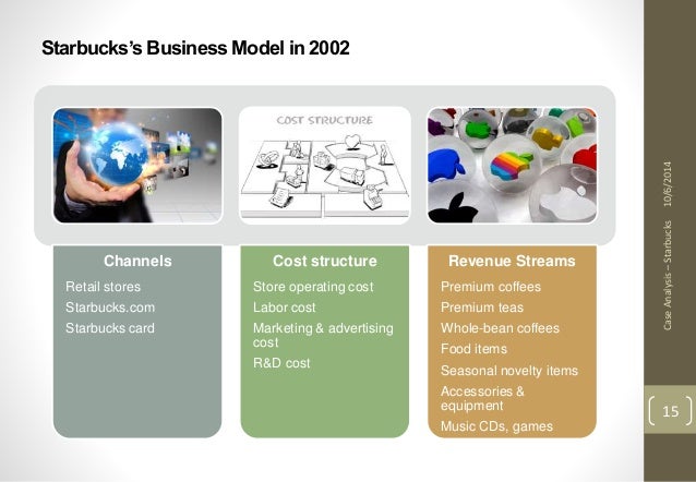 starbucks harvard case study summary starbucks harvard case study summary