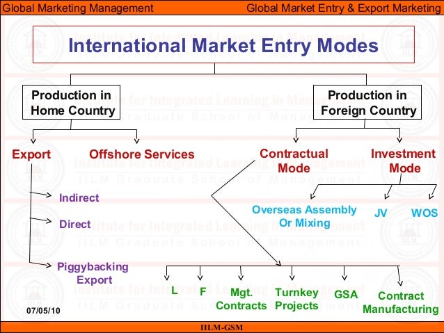 what are starbucks entry strategies into the international market Strategic analysis of starbucks but this relatively easy entry into the market is usually countered by of organic expansion into international. what are starbucks entry strategies into the international market Strategic analysis of starbucks but this relatively easy entry into the market is usually countered by of organic expansion into international.