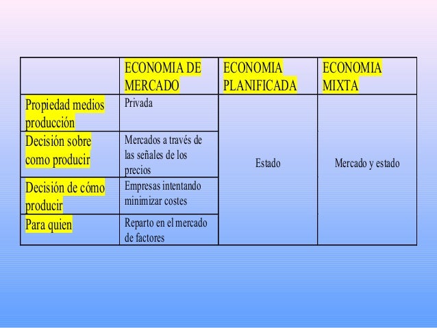 sistemes economics