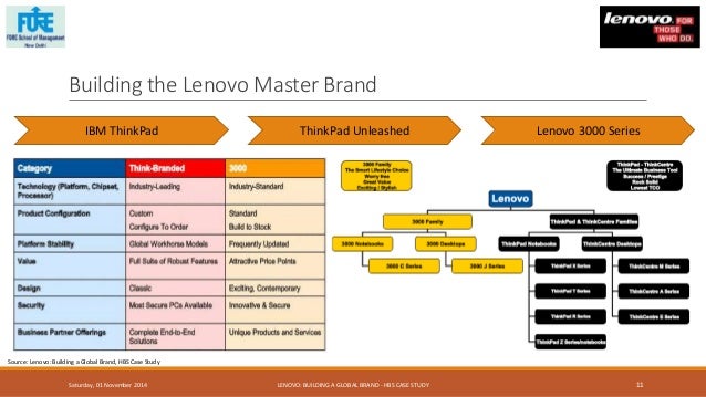 intel case study hbs intel case study hbs