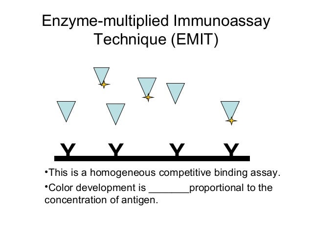 emit assay principle emit assay principle