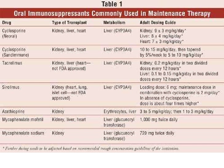 Immunosuppresant Drugs | Immunosuppressive Pills | Male ...