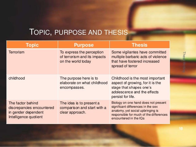 Purpose and Thesis Statements - YouTube