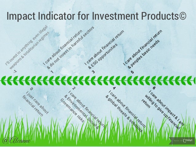 Landscape Impact Indicator for Investment Products© Impact Bijsluiter