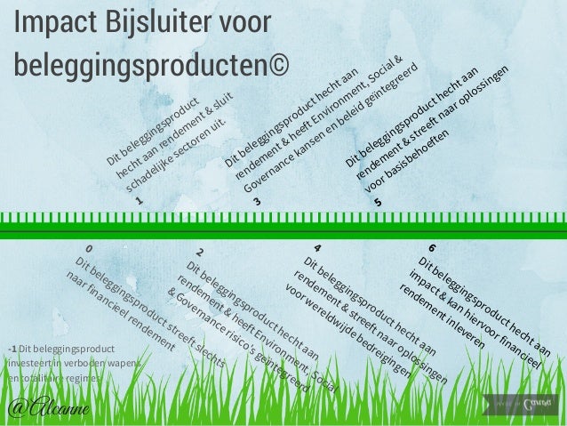 Landscape Impact Indicator for Investment Products© Impact Bijsluiter 