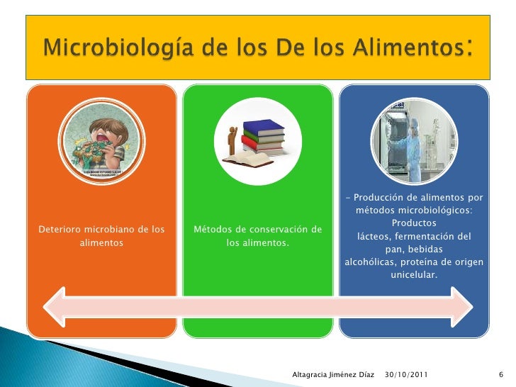 Impacto de la microbiologia ambiental Impacto de la microbiologia ambiental