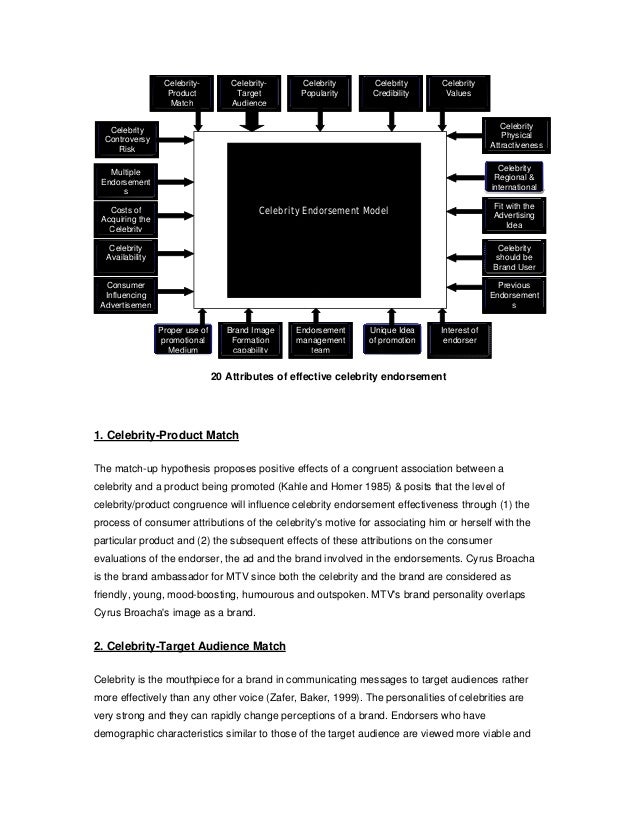 effects of celebrity endorsements cultural studies essay As australian cultural studies professor graeme turner from the university of queensland puts it: they are familiar strangers turner says it was around 1914 when the first star personalities began to emerge from screen performances. effects of celebrity endorsements cultural studies essay As australian cultural studies professor graeme turner from the university of queensland puts it: they are familiar strangers turner says it was around 1914 when the first star personalities began to emerge from screen performances.