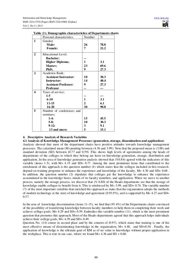 organizational performance management paper and table Organizational performance management table provide links to any relevant sources that will be useful as your learning team completes the paper organization one. organizational performance management paper and table Organizational performance management table provide links to any relevant sources that will be useful as your learning team completes the paper organization one.
