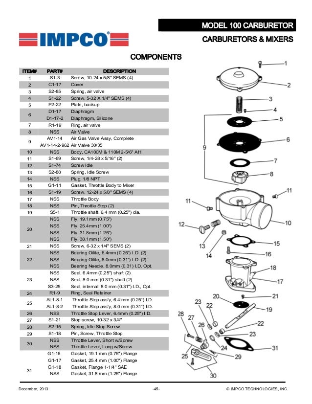 Impco master parts_catalog_dec_2013_hires