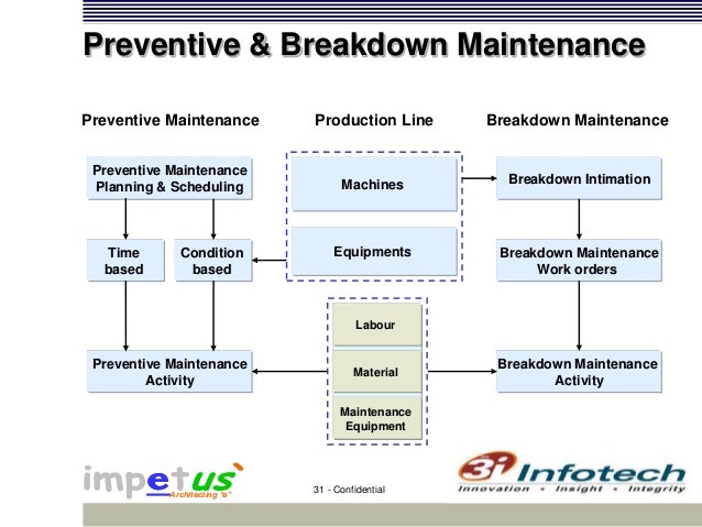 machine quotation format oyle kalakaari co maintenance chart format