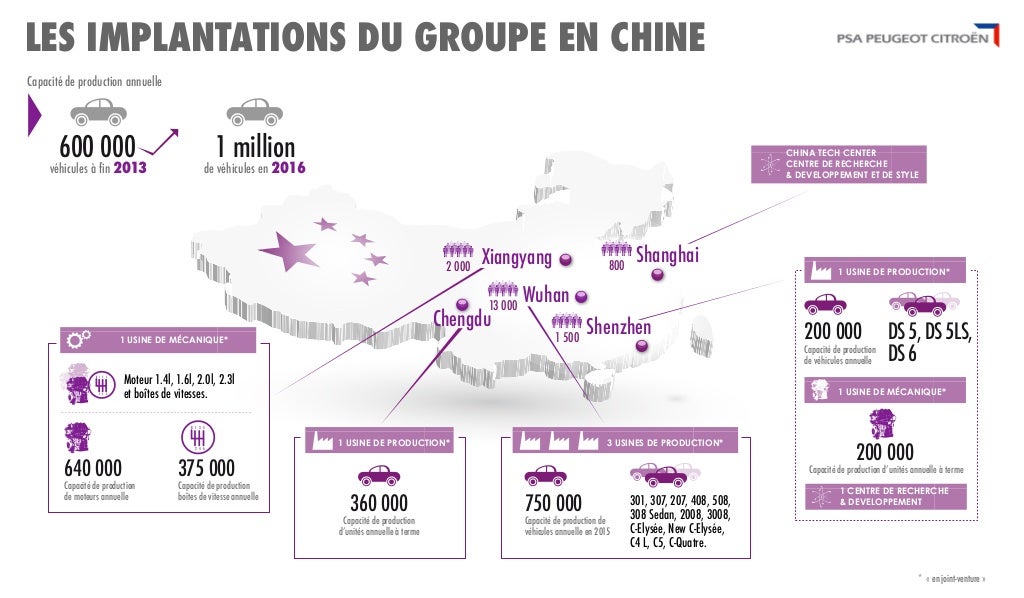 [INFORMATION] Citroën/DS Chine et Asie du Sud-Est - Les News Les-implantations-du-groupe-en-chine-1-1024