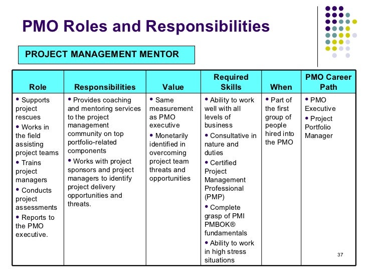 project office roles and responsibilities project office roles and responsibilities