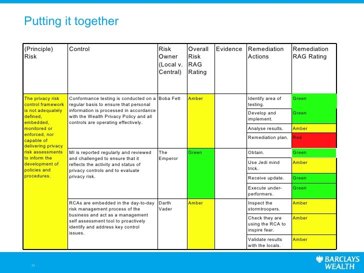 Rag Analysis Template implementing and managing a multinational privacy program
