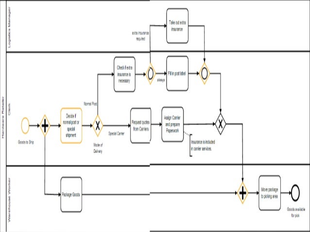 bpmn visio 2013 bpmn visio 2013 28 images microsoft visio 2013 bpmn visio 2013 bpmn visio 2013 28 images microsoft visio 2013