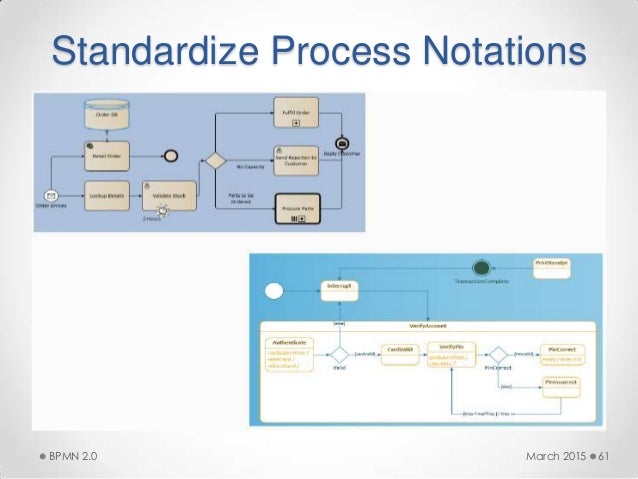 bpmn visio 2010 bpmn 2 0 visio 2010 28 images implementing bpmn 2 0 bpmn visio 2010 bpmn 2 0 visio 2010 28 images implementing bpmn 2 0