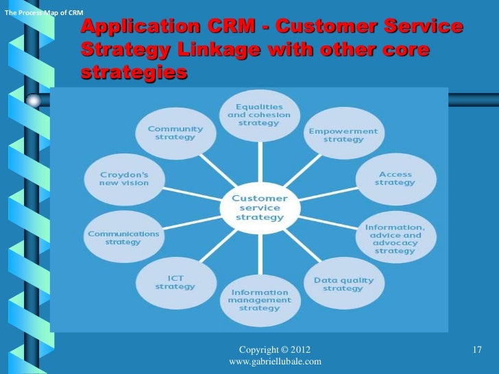 What's CRM? What's CRM?