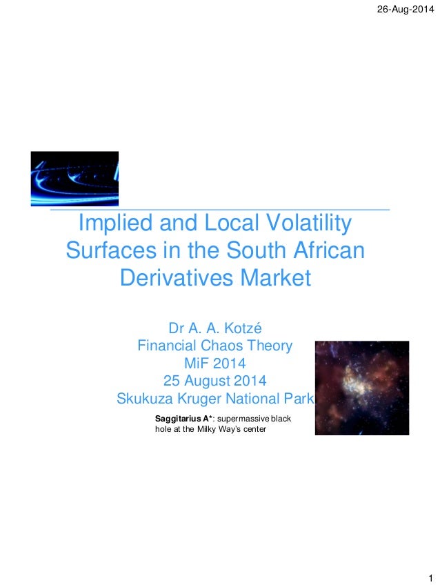 Volatility surface fx options