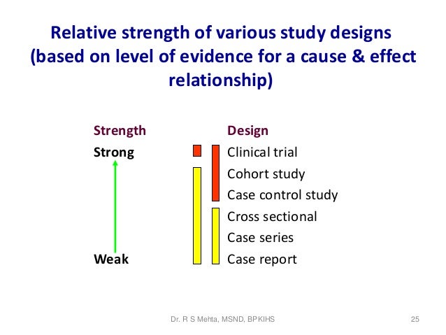 longitudinal case study design longitudinal case study design