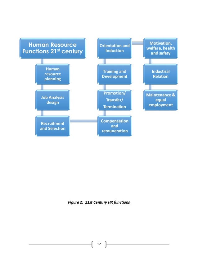 importance of staffing in organizations essay importance of staffing in organizations essay