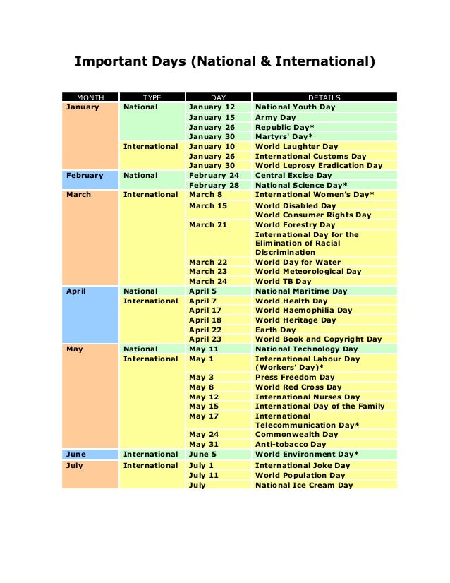 Important daysnationalinternational