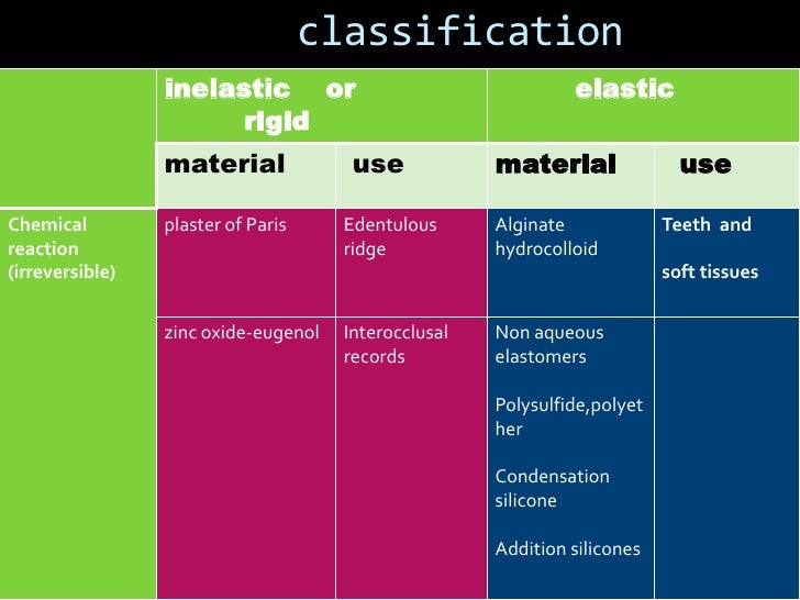 Impression materials