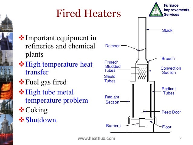 Fired Heater Design Software Fired Heater Design Software