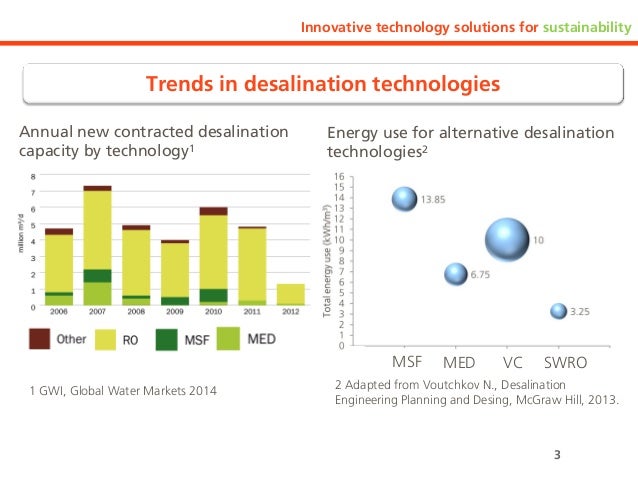global water desalination market 2014 2018 Global water desalination equipment market report 2018 with the slowdown in world economic growth, the water desalination equipment industry has also suffered a certain impact, but still maintained a relatively optimistic growth, the past four years, water desalination equipment market size to. global water desalination market 2014 2018 Global water desalination equipment market report 2018 with the slowdown in world economic growth, the water desalination equipment industry has also suffered a certain impact, but still maintained a relatively optimistic growth, the past four years, water desalination equipment market size to.