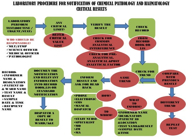 fta contract clauses