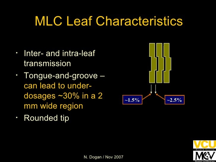 Imrt Treatment Planning And Dosimetry
