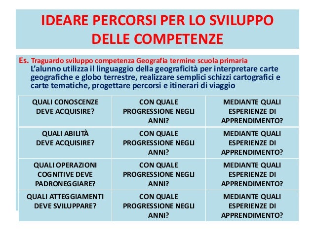 Cosa Sono I Traguardi Per Lo Sviluppo Delle Competenze In 2012 comp. chiave e trag. di sviluppo