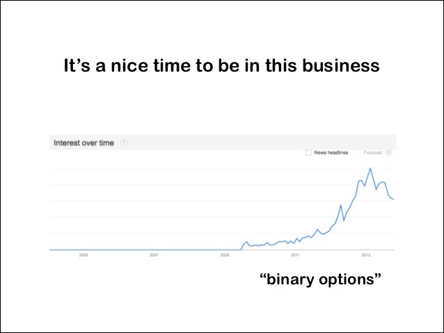 Top 50 binary options