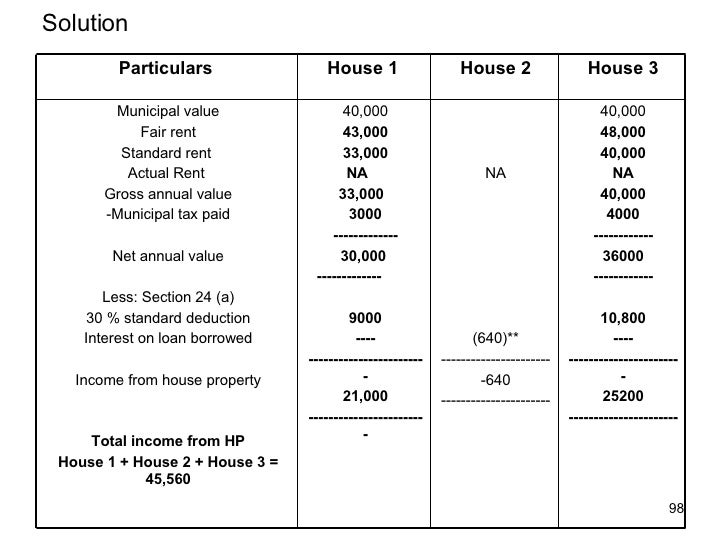 80gg-deduction-on-house-rent-paid-with-automated-income-tax