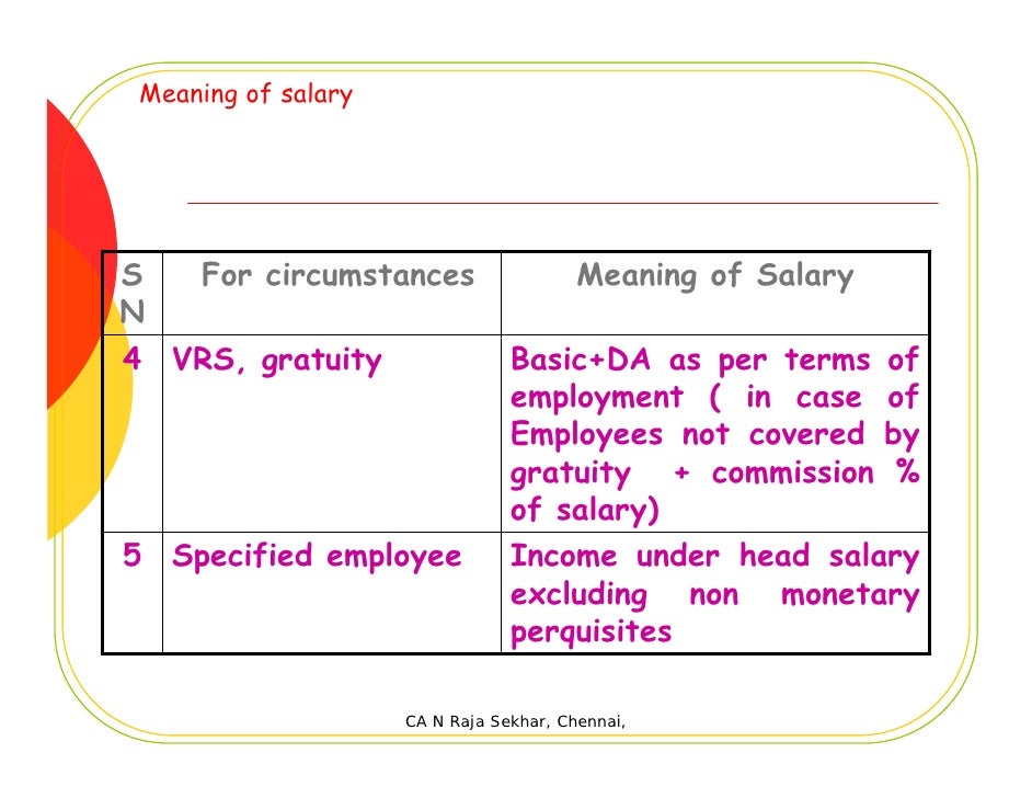 Rising prices essay picture