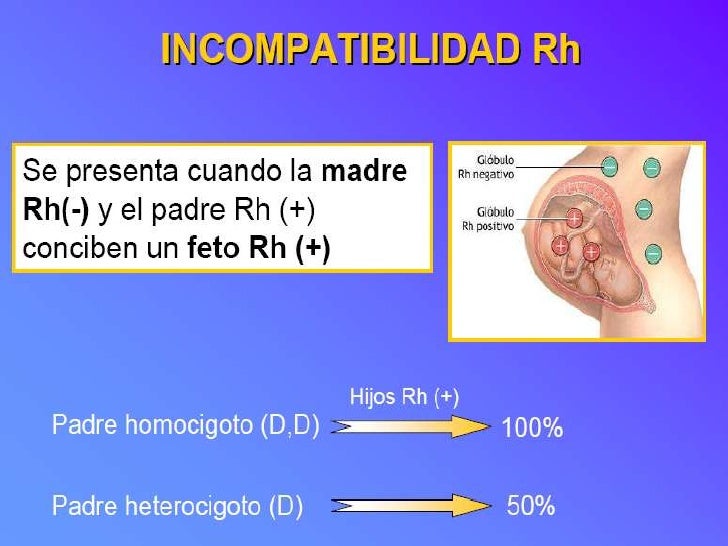 Incompatibilidad de grupo ABO y RH