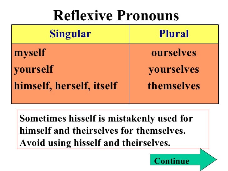 indefinite-and-reflexive-pronouns