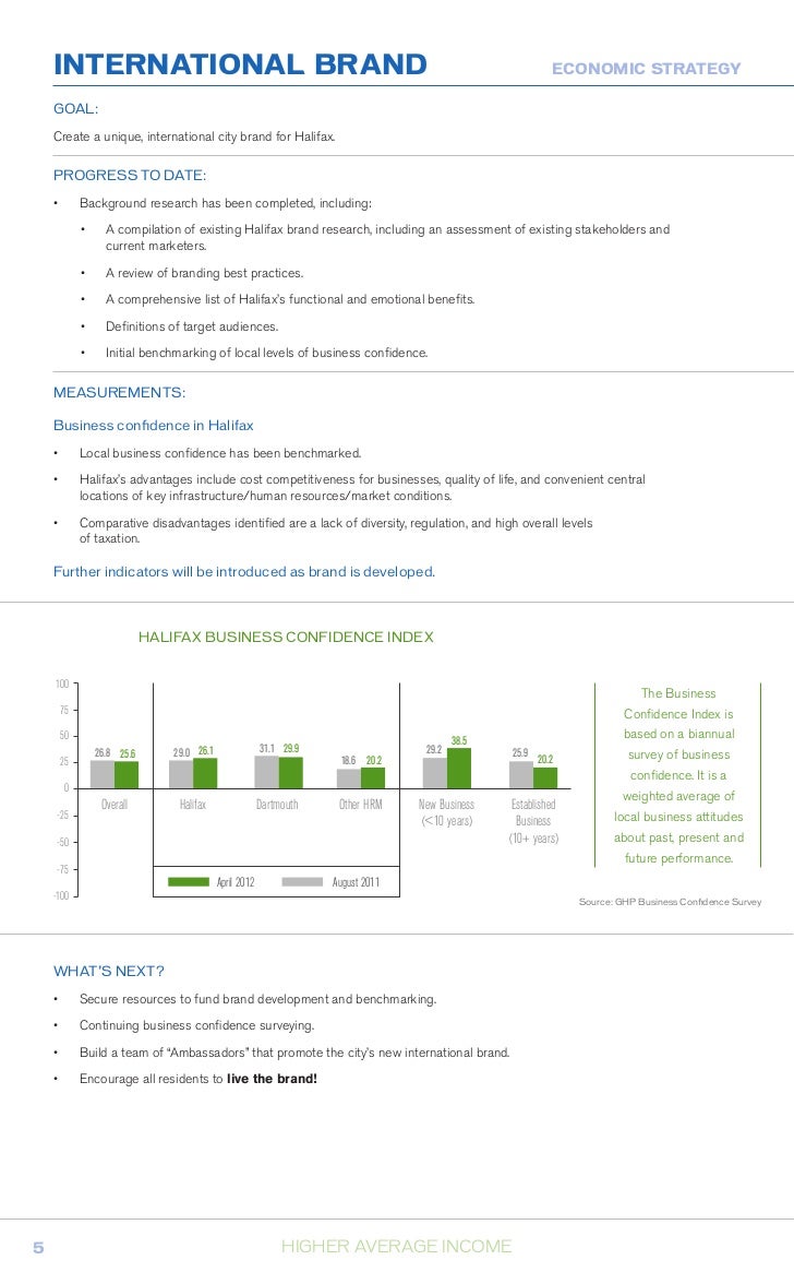 Ukash forex brokers
