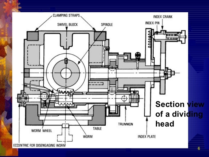 Indexing or dividing_head