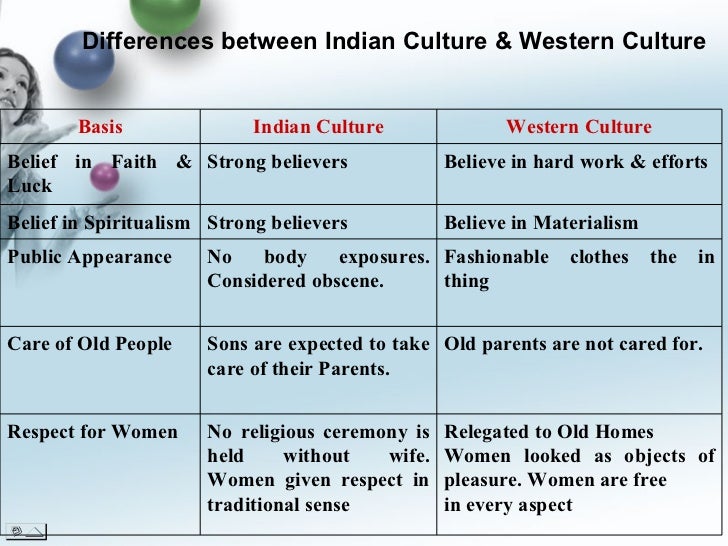 Youth culture in india essay