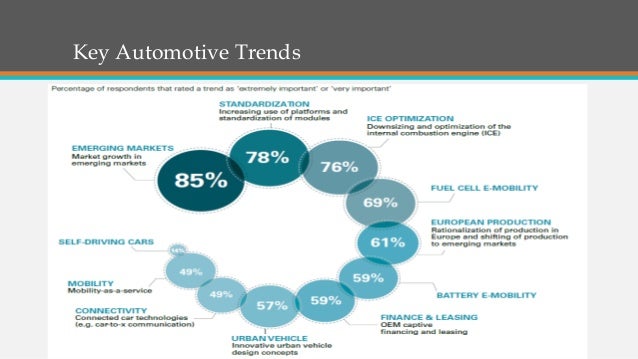 Us Car Rental Market Share Us Car Rental Market Share