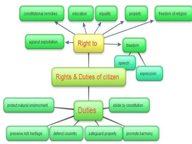 Essay on citizenship education