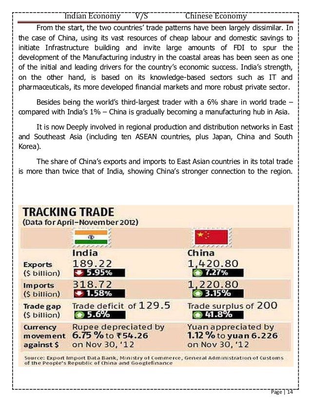 compare india and china The life expectancy at birth in china is 7515 while in india it is 6780 this entry contains the average number of years to be lived by a group of people born in the same year, if mortality at each age remains constant in the future. compare india and china The life expectancy at birth in china is 7515 while in india it is 6780 this entry contains the average number of years to be lived by a group of people born in the same year, if mortality at each age remains constant in the future.