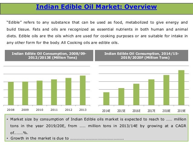 consumption of edible oil Oils and fats in the market place - major producing and consuming countries/regions edible oil processing frying and regions with the largest consumption. consumption of edible oil Oils and fats in the market place - major producing and consuming countries/regions edible oil processing frying and regions with the largest consumption.