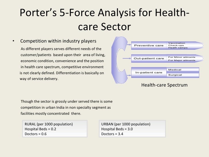 five force analysis in banking sector Porter five forces analysis on banking industry porter five forces analysis from wikipedia, the free encyclopedia a graphical representation of porter's five forces porter five forces analysis is a framework for industry analysis and business strategy development it draws upon industrial organization (io) economics to derive five forces that. five force analysis in banking sector Porter five forces analysis on banking industry porter five forces analysis from wikipedia, the free encyclopedia a graphical representation of porter's five forces porter five forces analysis is a framework for industry analysis and business strategy development it draws upon industrial organization (io) economics to derive five forces that.
