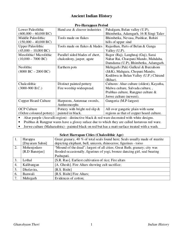 download laboratory procedures