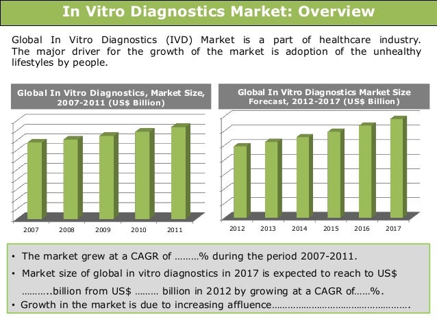 in vitro diagnostics market worth 69 1 Us in vitro diagnostics market worth 2599 billion usd by 2020 us in vitro diagnostics market worth 2599 billion usd by 2020 the report us in vitro diagnostics (ivd) market by technology (immunoassay, clinical 1-888-600- 6441. in vitro diagnostics market worth 69 1 Us in vitro diagnostics market worth 2599 billion usd by 2020 us in vitro diagnostics market worth 2599 billion usd by 2020 the report us in vitro diagnostics (ivd) market by technology (immunoassay, clinical 1-888-600- 6441.